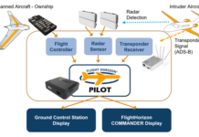 Vigilant prueba la tecnología DAA con múltiples radares para el proyecto AFRL